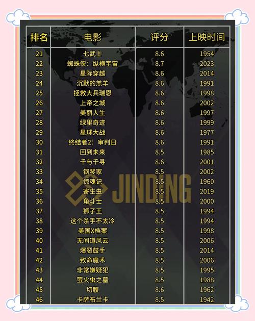 滴答影院的相关介绍