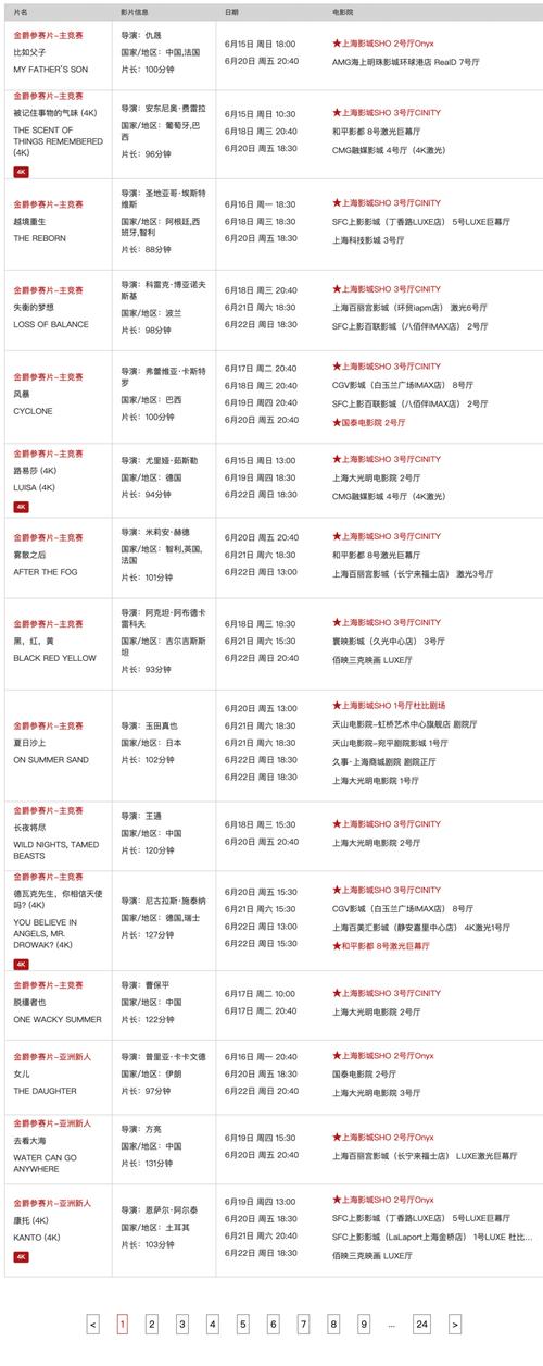 18禁黄网在线看的相关介绍